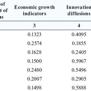 Local Development Indicator Sample 的图像结果