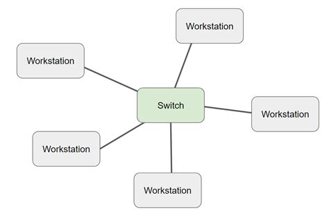 Network 的图像结果