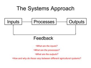 Intro to Farming Systems 的图像结果