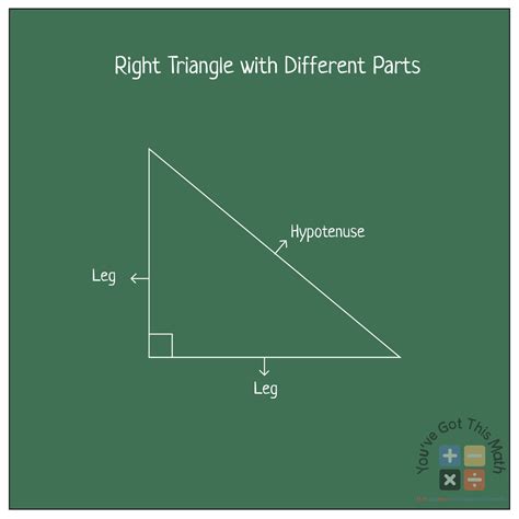 Image result for Right Triangle Examples