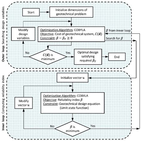 Image result for Reliability Based Design