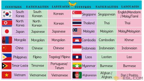 Best Asian Languages To Learn For Beginners