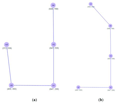 Image result for CNode Position Reference