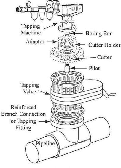 Tapping Tool Used in Service Connection 的图像结果
