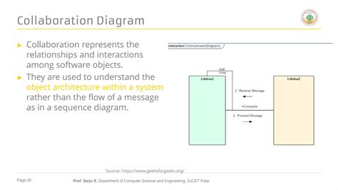 Image result for Programming Module Interaction Design Diagram