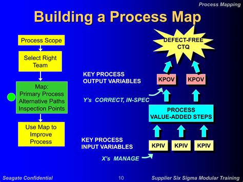 Image result for Tools for Process Optimization