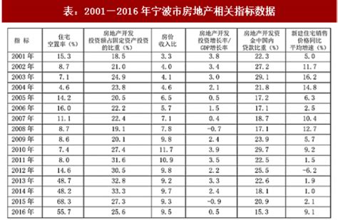 宁波银行发布2021年业绩快报：营收净利润双位数增长_凤凰网