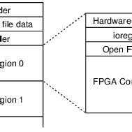 Image result for How to Fill Bof1 Source Code