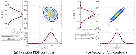 Image result for Gaussian Mixture Model for Imputation