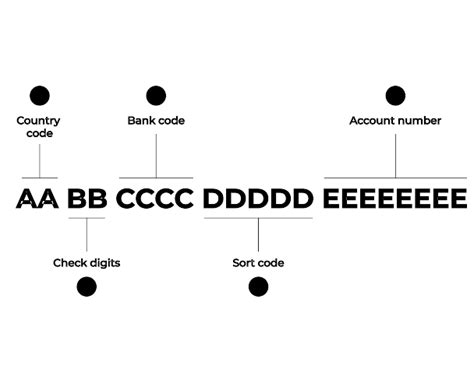 Image result for How to Find Iban Code