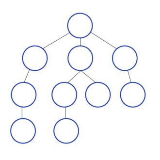 Image result for A Search Graph Example in Python