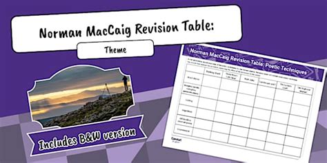 Norman MacCaig Revision Table: Theme