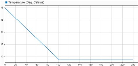 Image result for Simulating Automatic Climate Control Systems