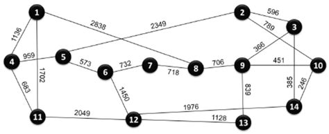 On the Capacity of Optical Backbone Networks
