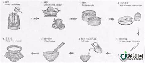 饮茶方式的演变：唐煮宋点明清泡（收藏） - 知乎