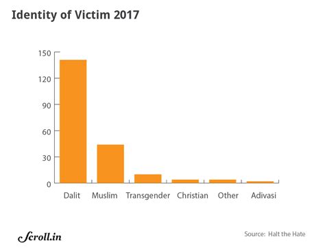 In an era of lynchings and cow vigilantism, India must record hate ...