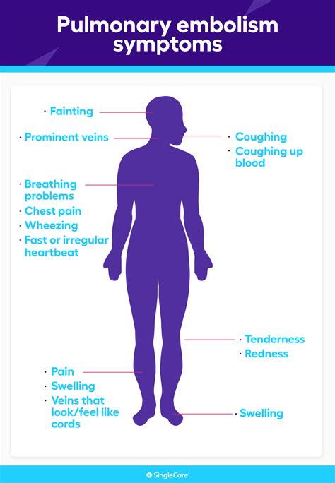 Pulmonary Embolism Symptoms Pulmonary Embolism In Echo Cardioserv