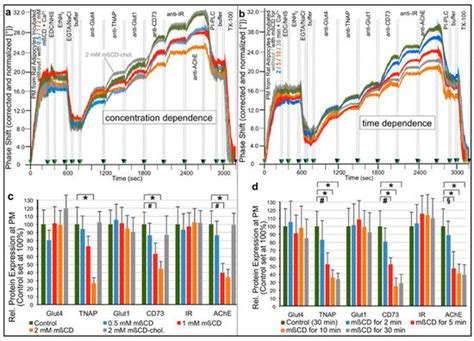 Biological Role of the Intercellular Transfer of ...