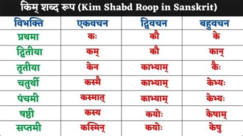 Image result for Capability Computer Science