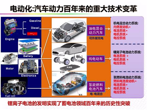 一文看懂2019年全球新能源汽车产业行业现状及发展趋势_搜狐汽车_搜狐网