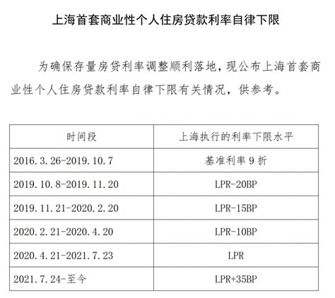 一线城市公布首套房贷利率下限：深圳为LPR+30BP - 21经济网