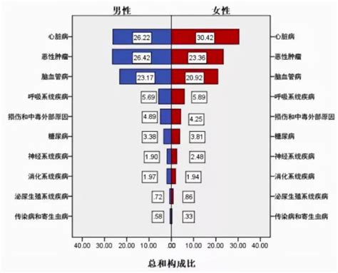 1990-2015年中国分省期望寿命和健康期望寿命分析