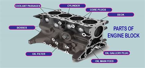 Image result for Engine Block Parts