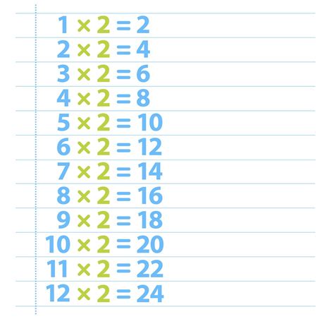 Free Printable Multiplication Table 2 Chart | Times Table 2