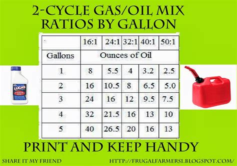 50 To 1 Gas Oil Mixture Chart - Interactive Chart Tools
