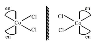 Which one of the following complexes shows optical isomerism