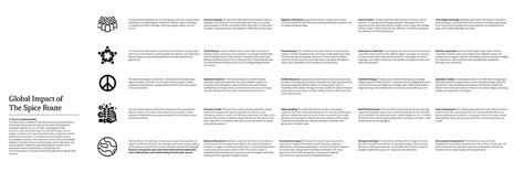 D'source The Spice Route | Case Studies | D'Source Digital Online ...