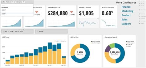 Image result for Data Visualization Tools Comparison