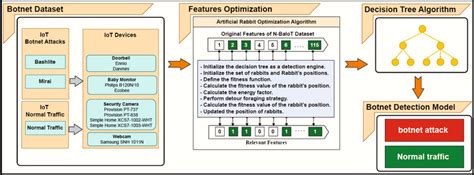 Image result for Aro Algorithm