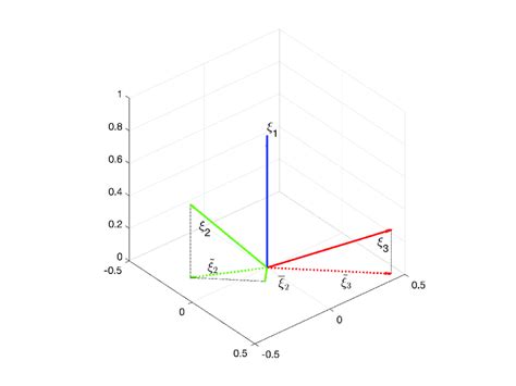 Image result for Projection Database