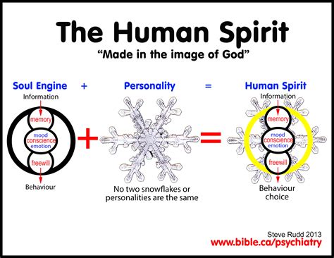 Engineers Of The Human Soul at Ricki Powell blog