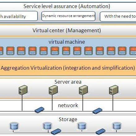 Image result for Virtual Machine Server