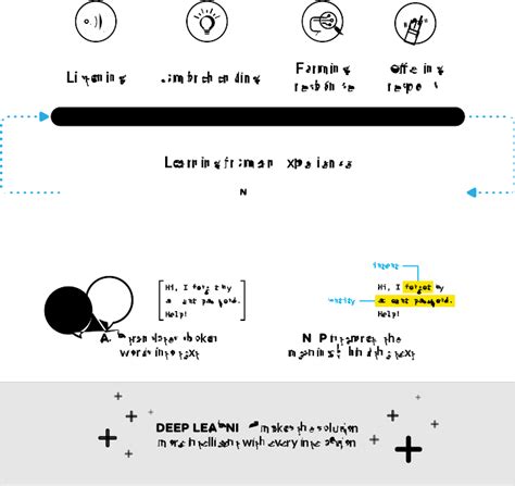 Image result for Conversational Artificial Intelligence