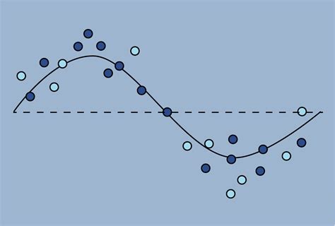 Visualizing Data 的图像结果