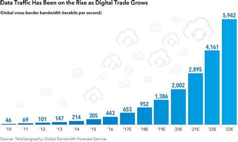 Global Trade Patterns 的图像结果