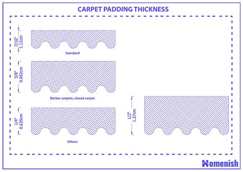 Image result for Carpet Padding