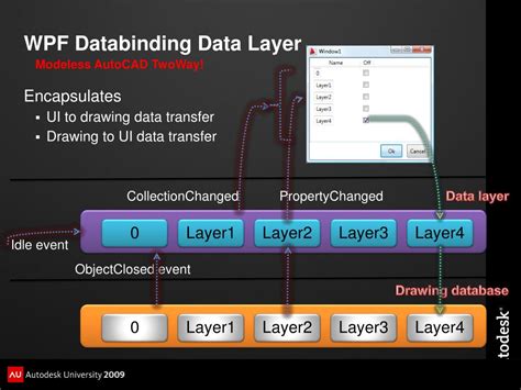 Image result for Windows Presentation Foundation Examples