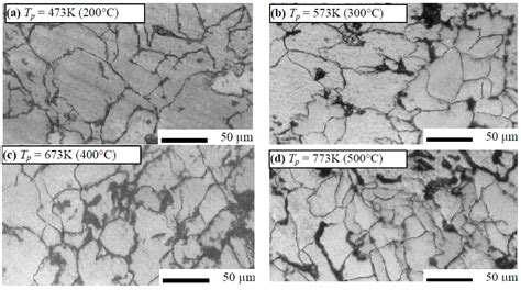 Characteristics of Cold and Hot Pressed Iron Aluminum Powder ...