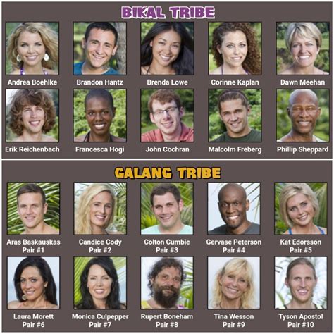 53 best Caramoan images on Pholder | Survivor, Philippines and ...