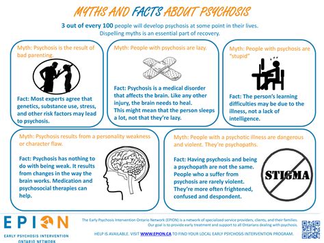 Psychosis101 - Infographics