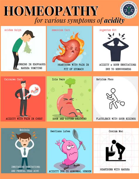 Hyperacidity symptoms and homeopathy remedies | Homeopathy, Homeopathy remedies, Homeopathy medicine