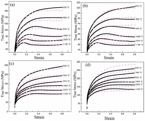 Tress Data Structures Examples 的图像结果