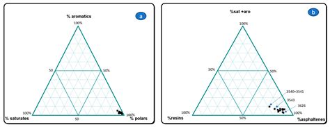 Geochemical Study of Bitumen Residues on Potsherds from the al-Qusur ...