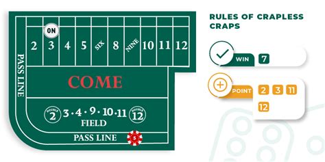 Image result for Craps Rules Explained