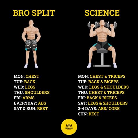 Bro Split vs. Science 🏋️‍♂️💪 | Best gym workout, Bodybuilding workout ...