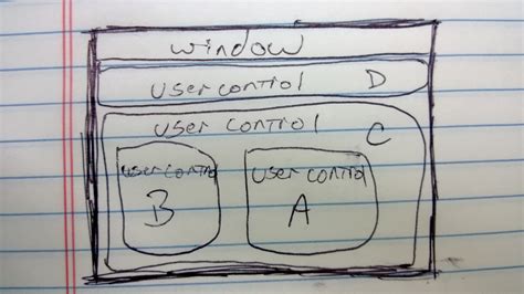 Image result for WPF User Control